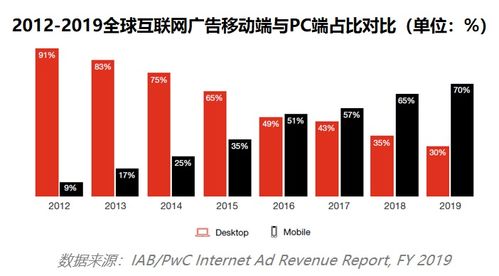 中美互聯(lián)網(wǎng)營銷差異研讀 從策略到執(zhí)行的全方位分析